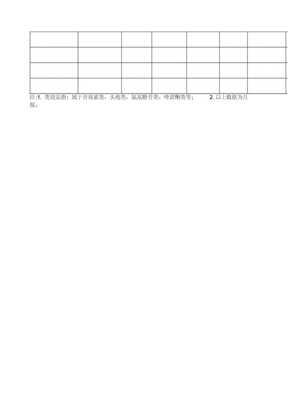 new抗生素报表_第4页