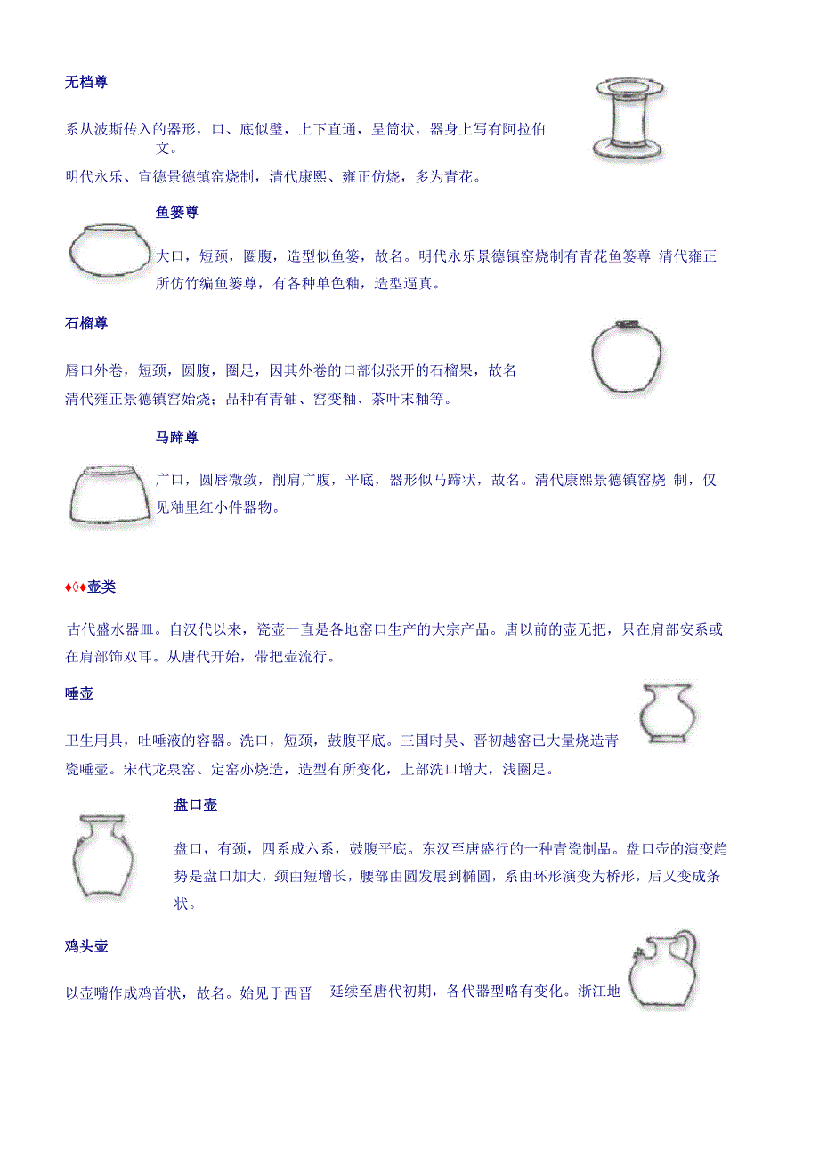 瓷器基本知识_器形_第4页