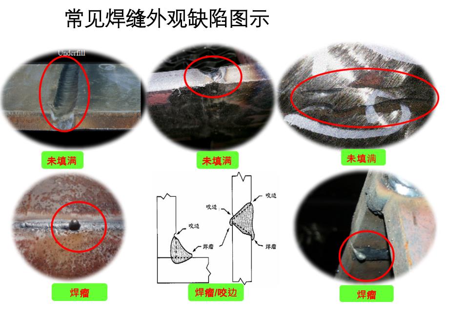 常见焊缝外观缺陷图示_第1页