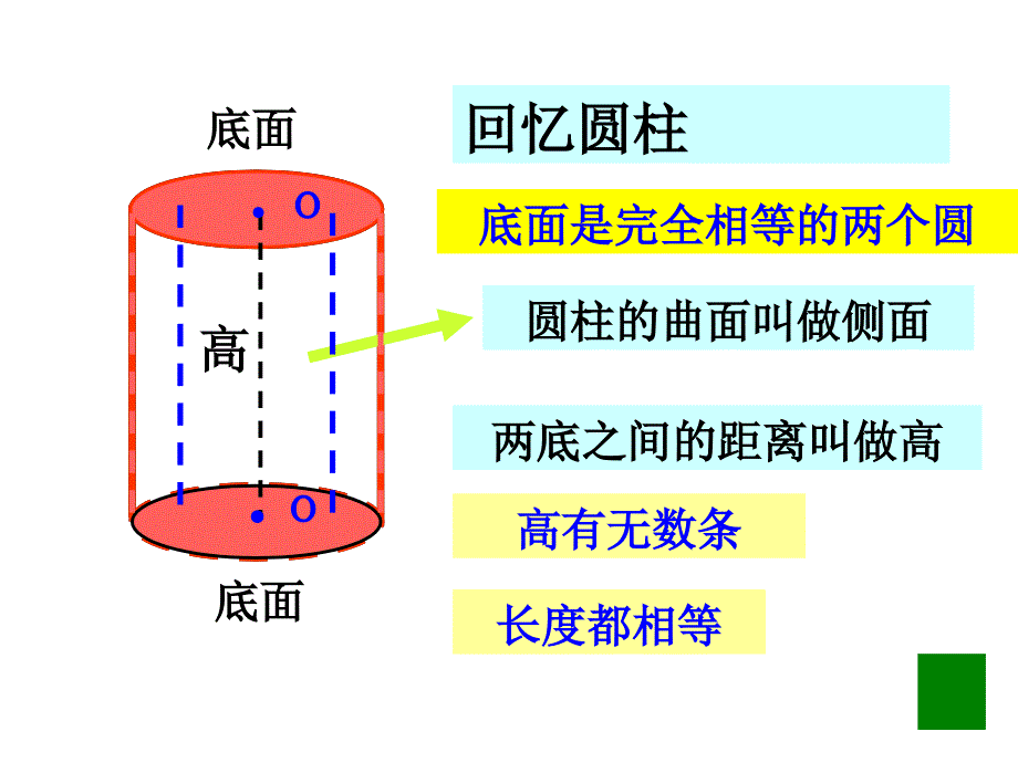 《圆锥的认识》_第1页