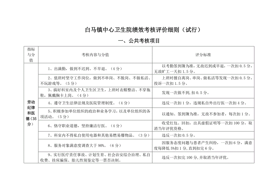 某卫生院绩效考核评价细则_第3页