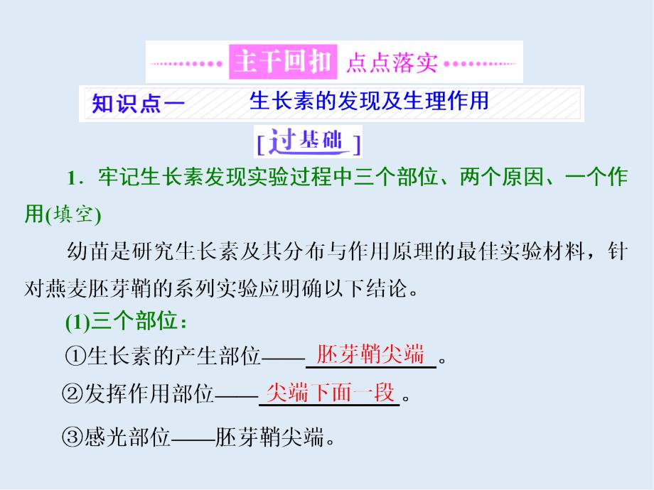 高考生物通用版酷练二轮专题复习课件：专题四 串讲二 植物的激素调节 第1课时_第3页