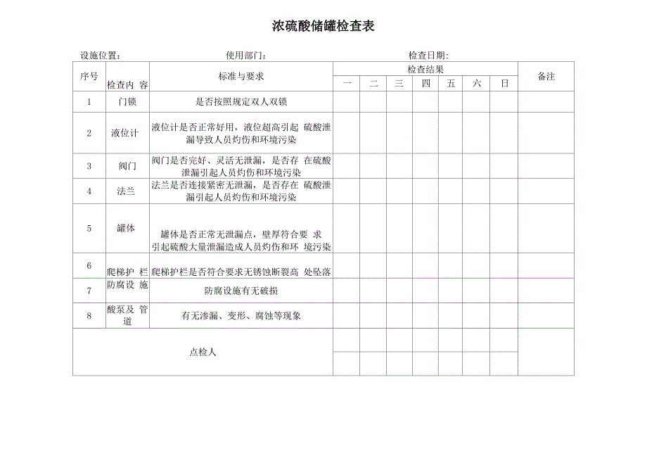 车间硫酸罐安全检查表 空_第1页