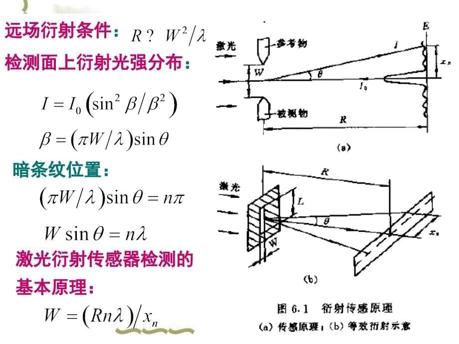 第九章光学检测技术课件_第5页