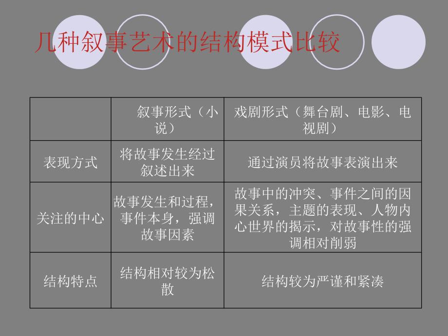 《影视剧作》PPT课件.ppt_第3页