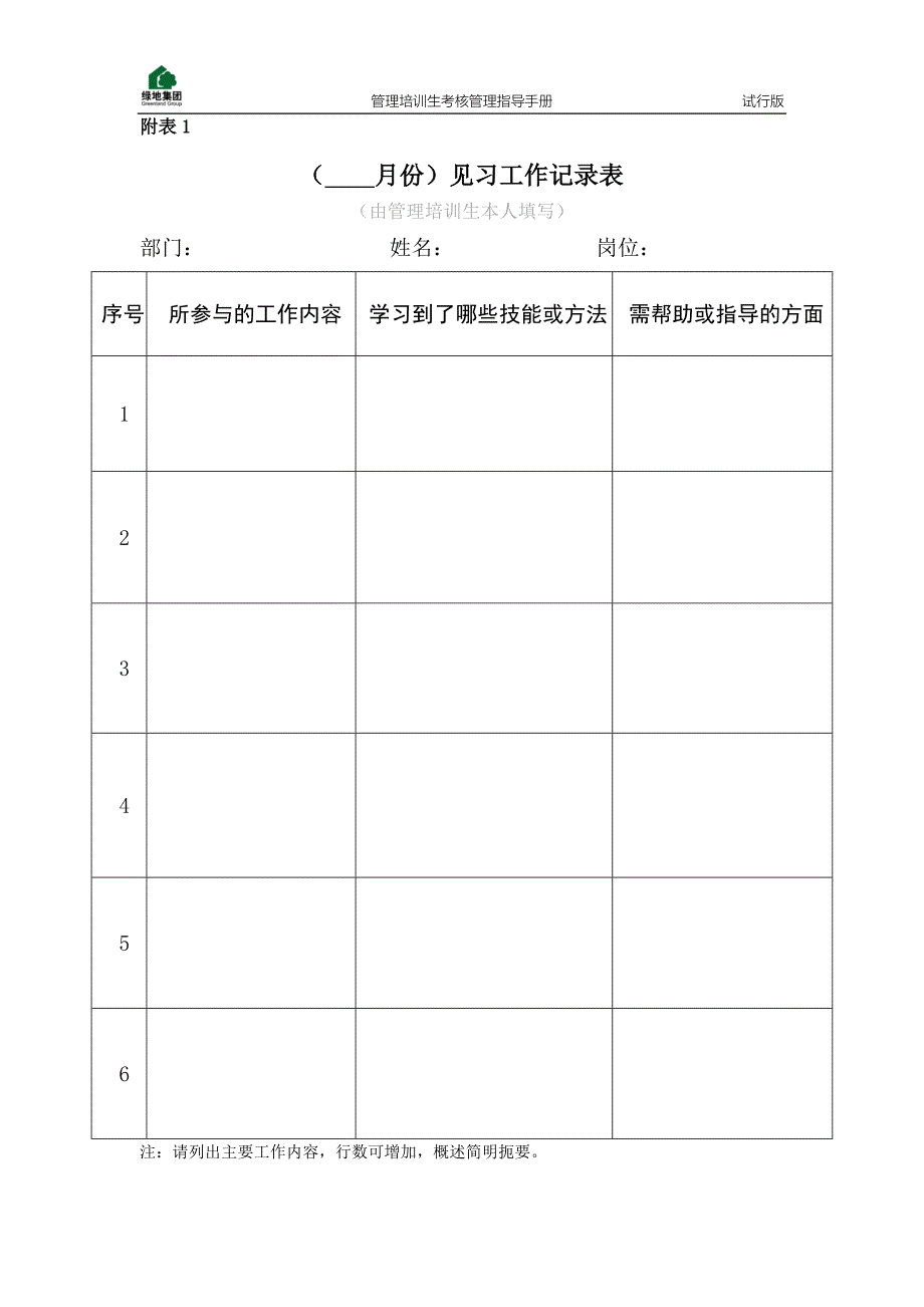 绿地控股集团管理培训生考核管理指导手册(附件).doc_第2页