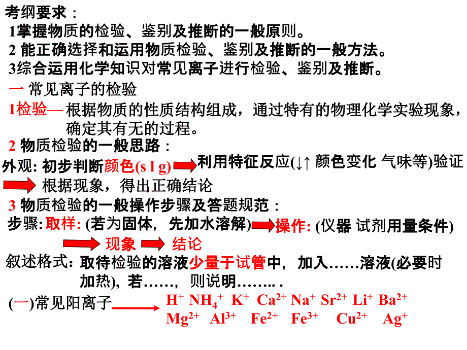 常见离子的检验方法_第2页