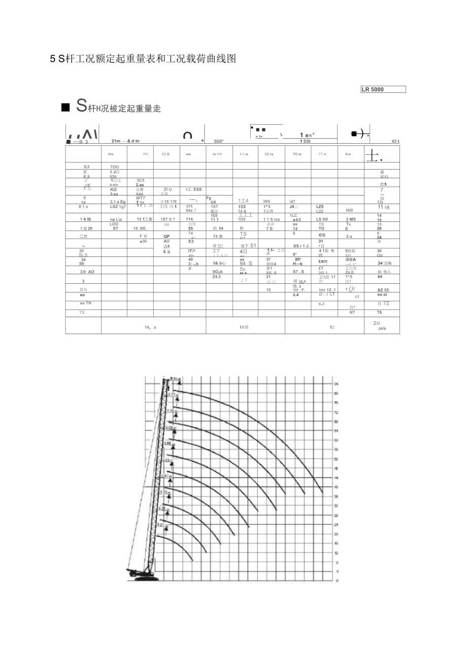 5S杆工况额定起重量表和工况载荷曲线图_第5页