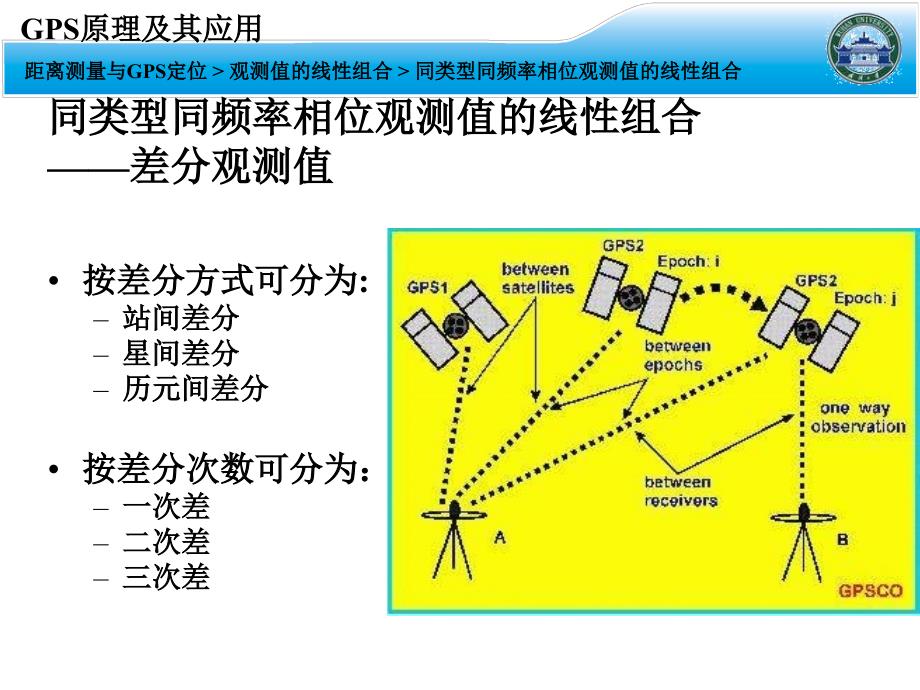 测绘课件第九讲观测值的线性组合_第4页