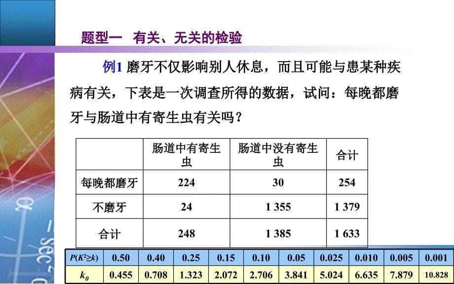 人教A版选修【2-3】3.2《独立性检验的基本思想及其初步应用》习题课_第5页