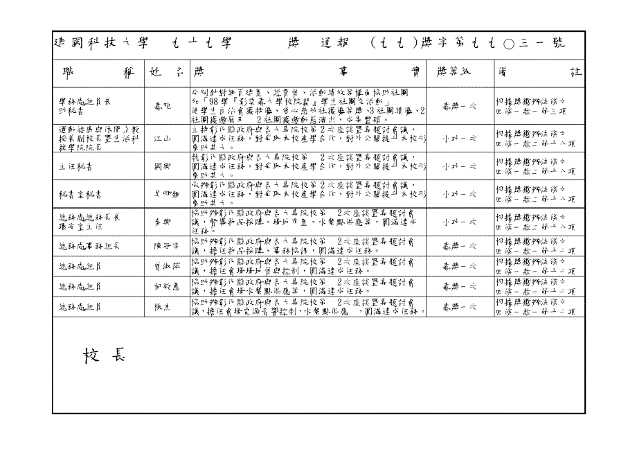 建国科技大学九十九学年度奖励通报(九九)奖字第九九○三一号_第1页