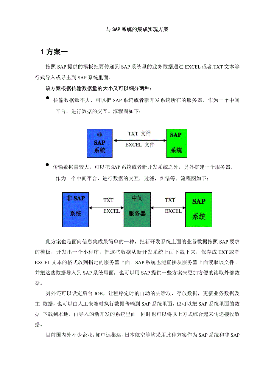 第三方系统与SAP系统集成实现方案_第1页