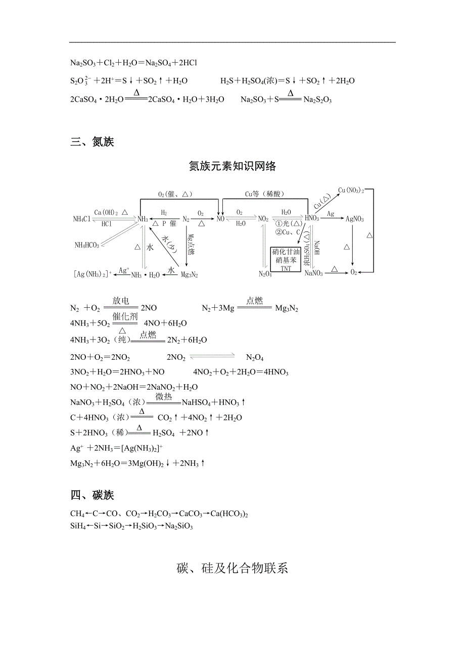 高三化学第一轮复习总结资料_第3页