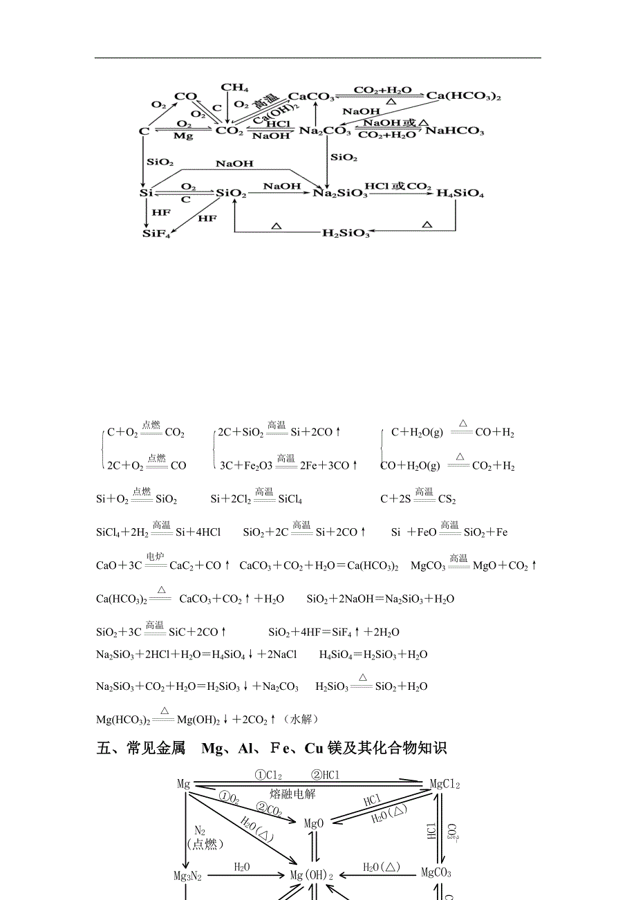 高三化学第一轮复习总结资料_第4页