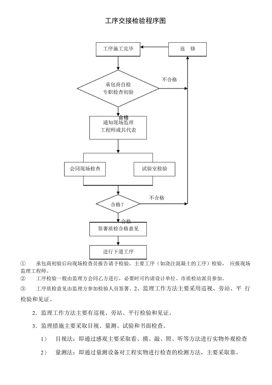 燃气监理细则_第4页