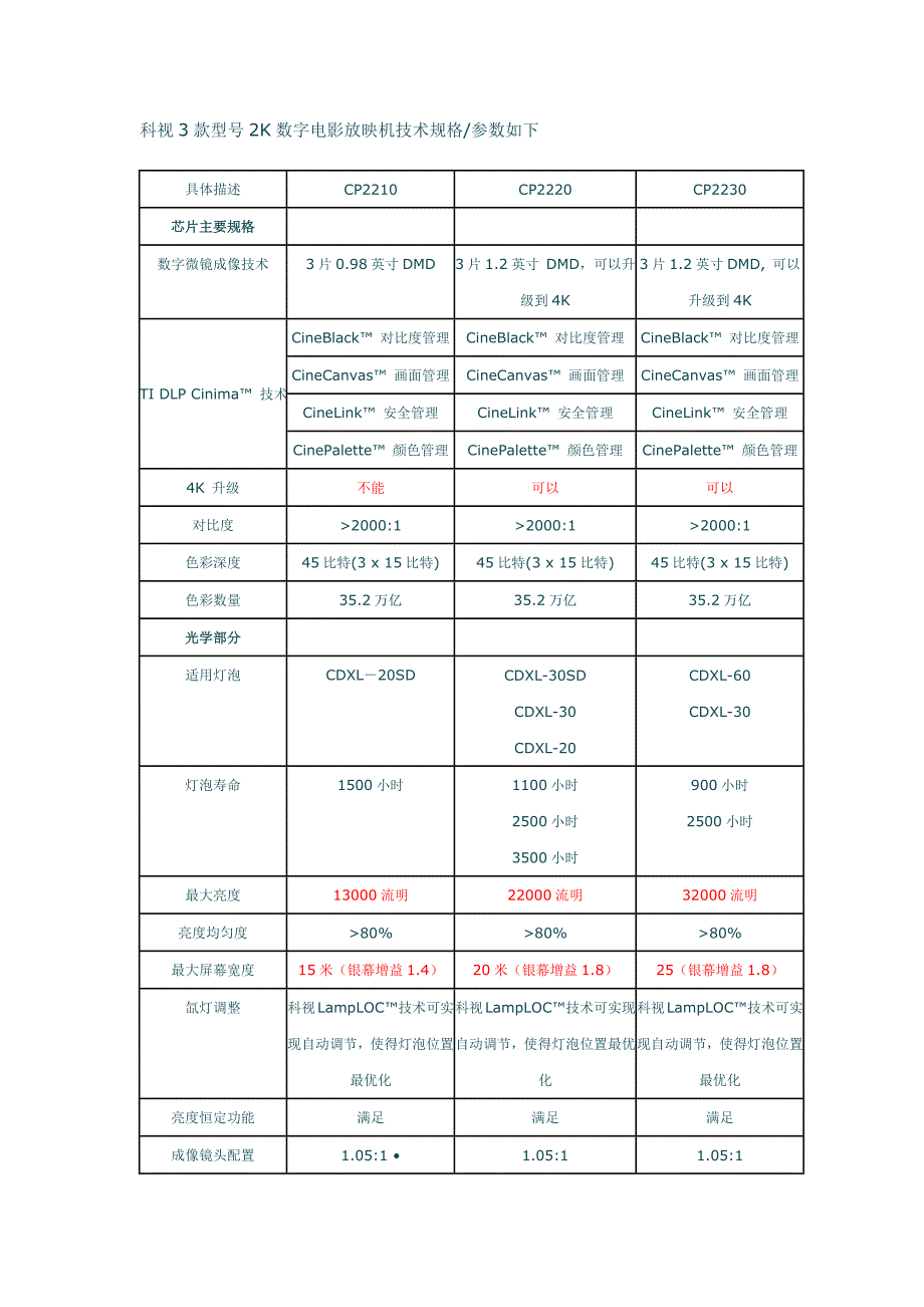 科视3款型号2K数字电影放映机_第1页