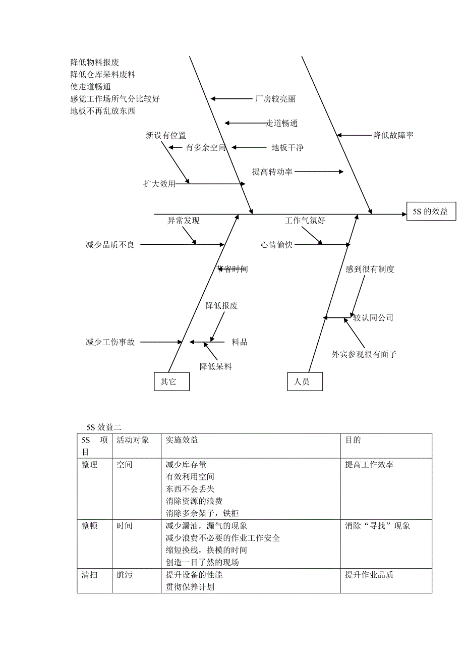 企业5S活动实战技巧_第4页