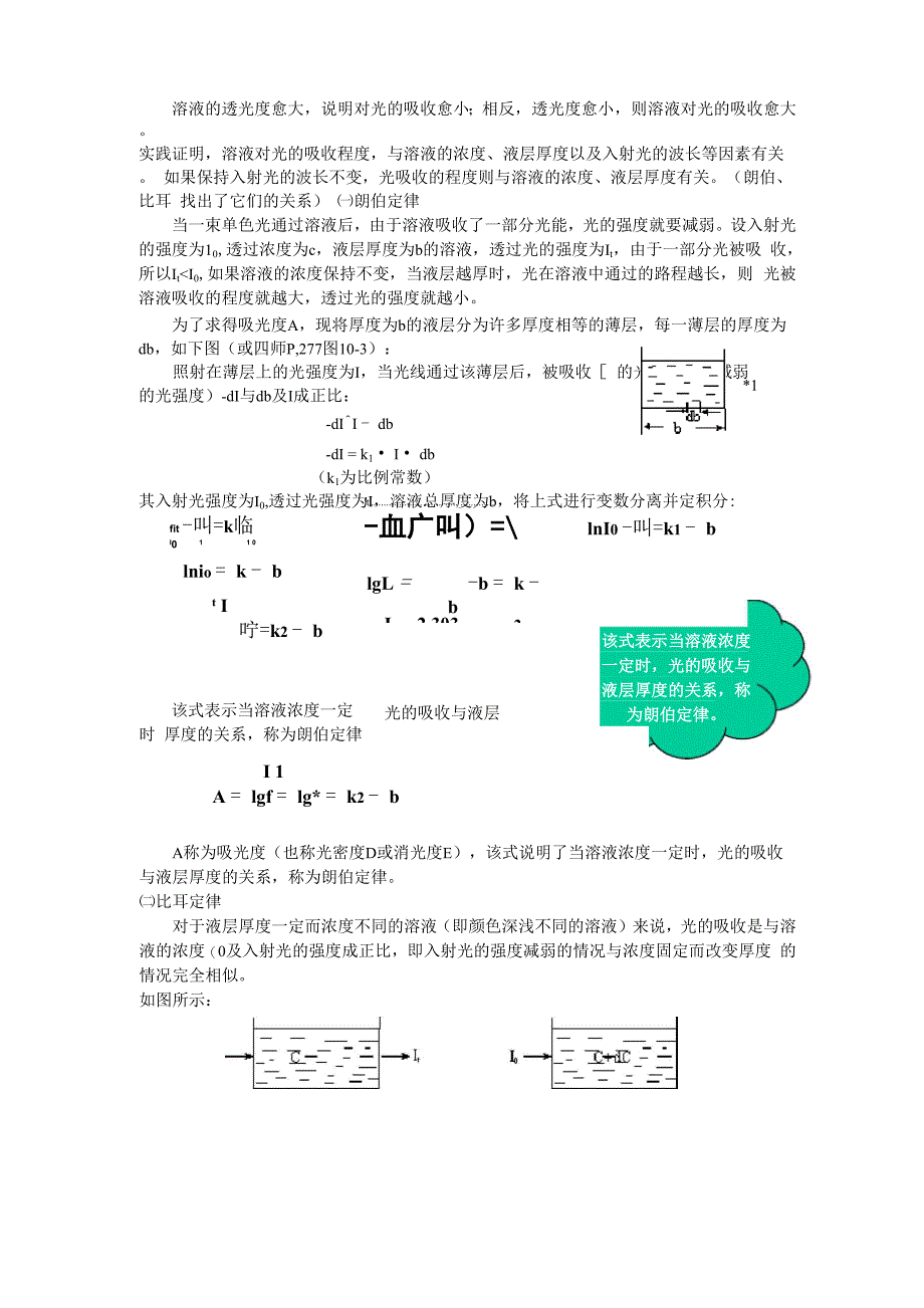 第十章 吸光光度法_第4页