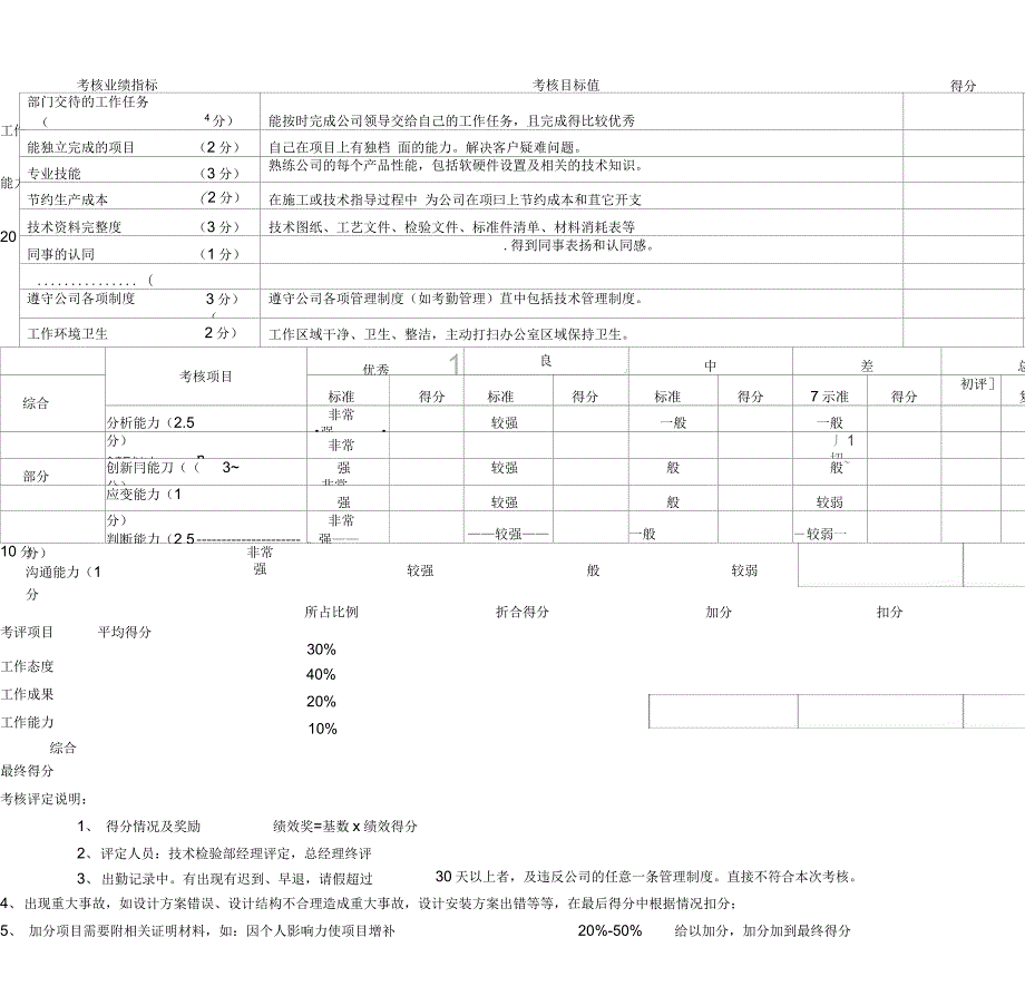 技术员绩效考核表_第3页