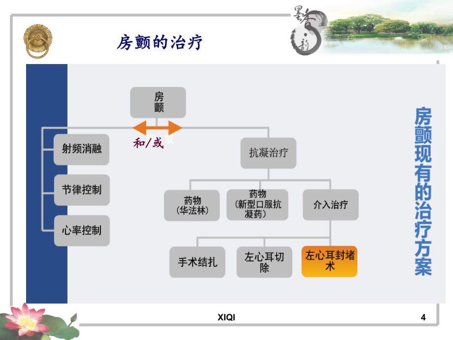 浅谈左心耳封堵术_第4页