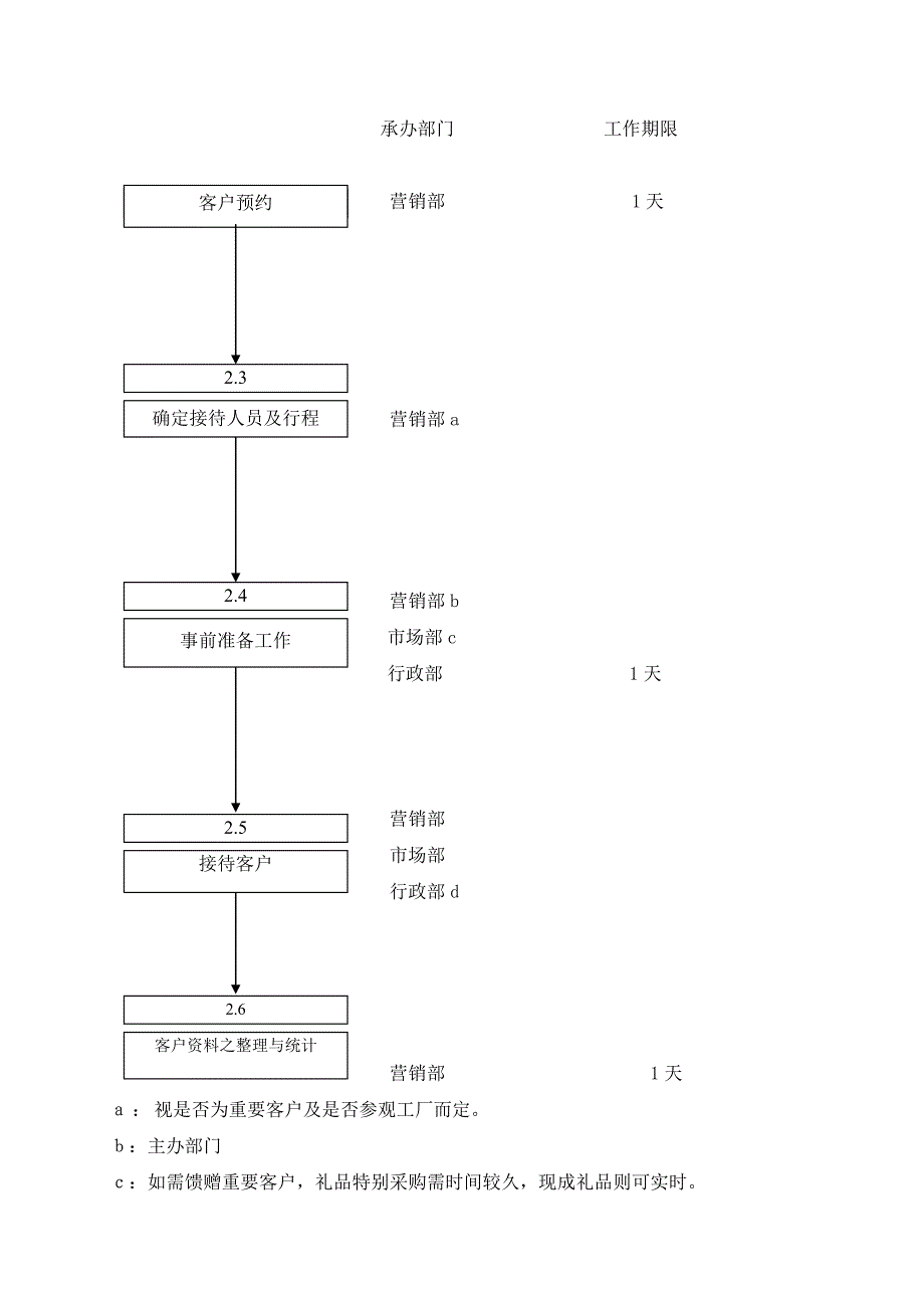 客户来访接待手册.doc_第2页