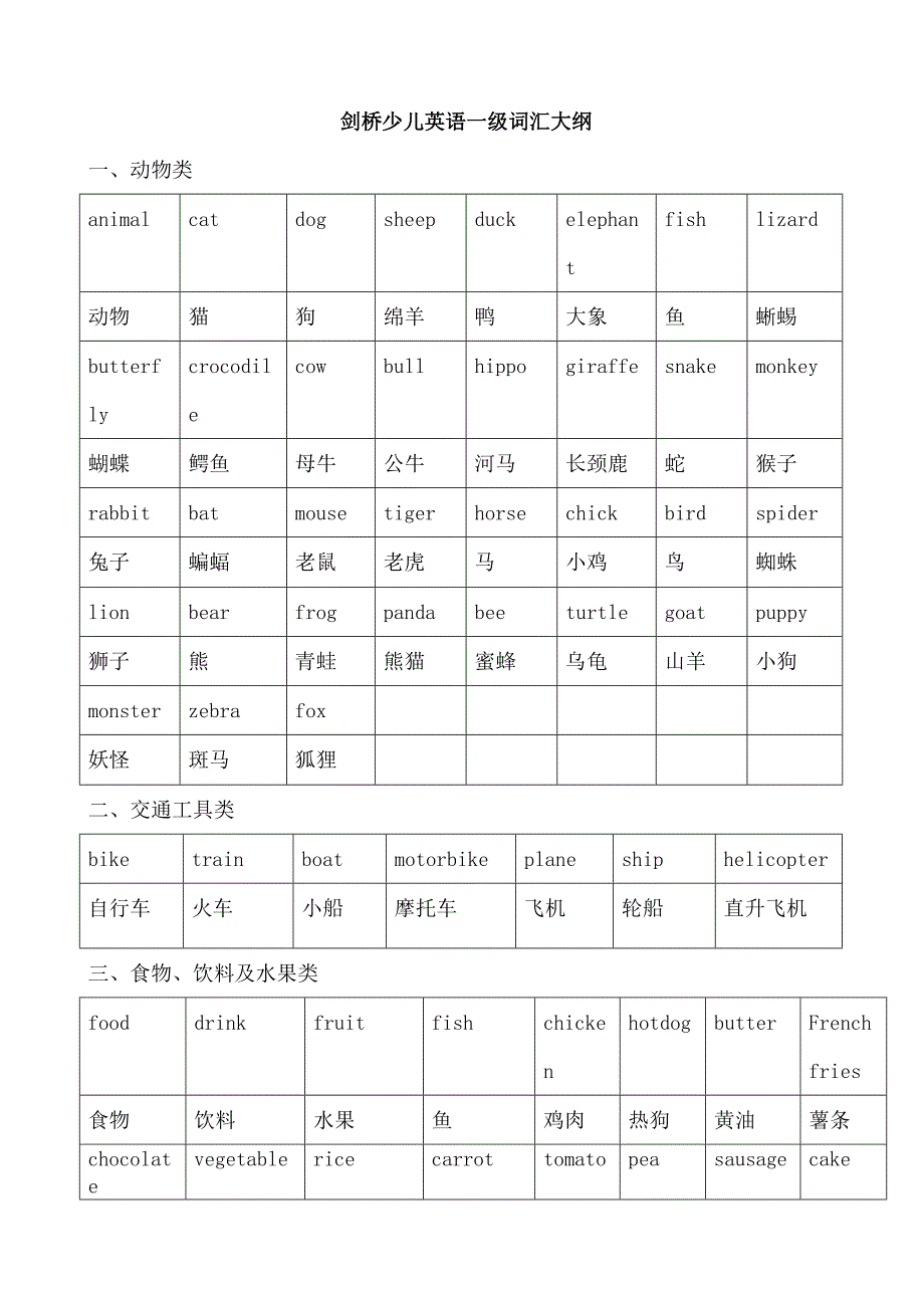 剑桥少儿英语一级词汇大纲_第1页