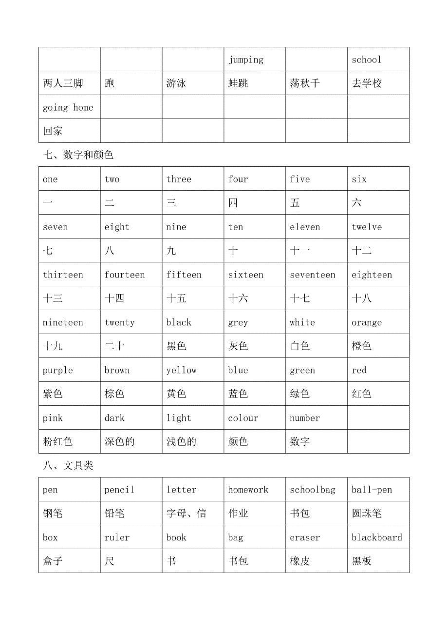 剑桥少儿英语一级词汇大纲_第5页