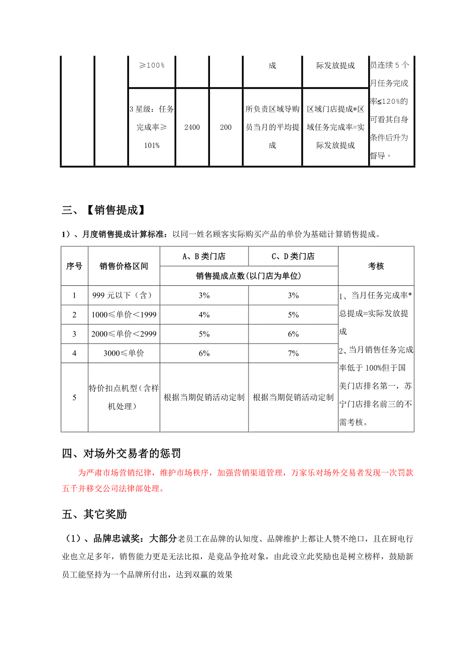 导购员薪酬制度改_第3页