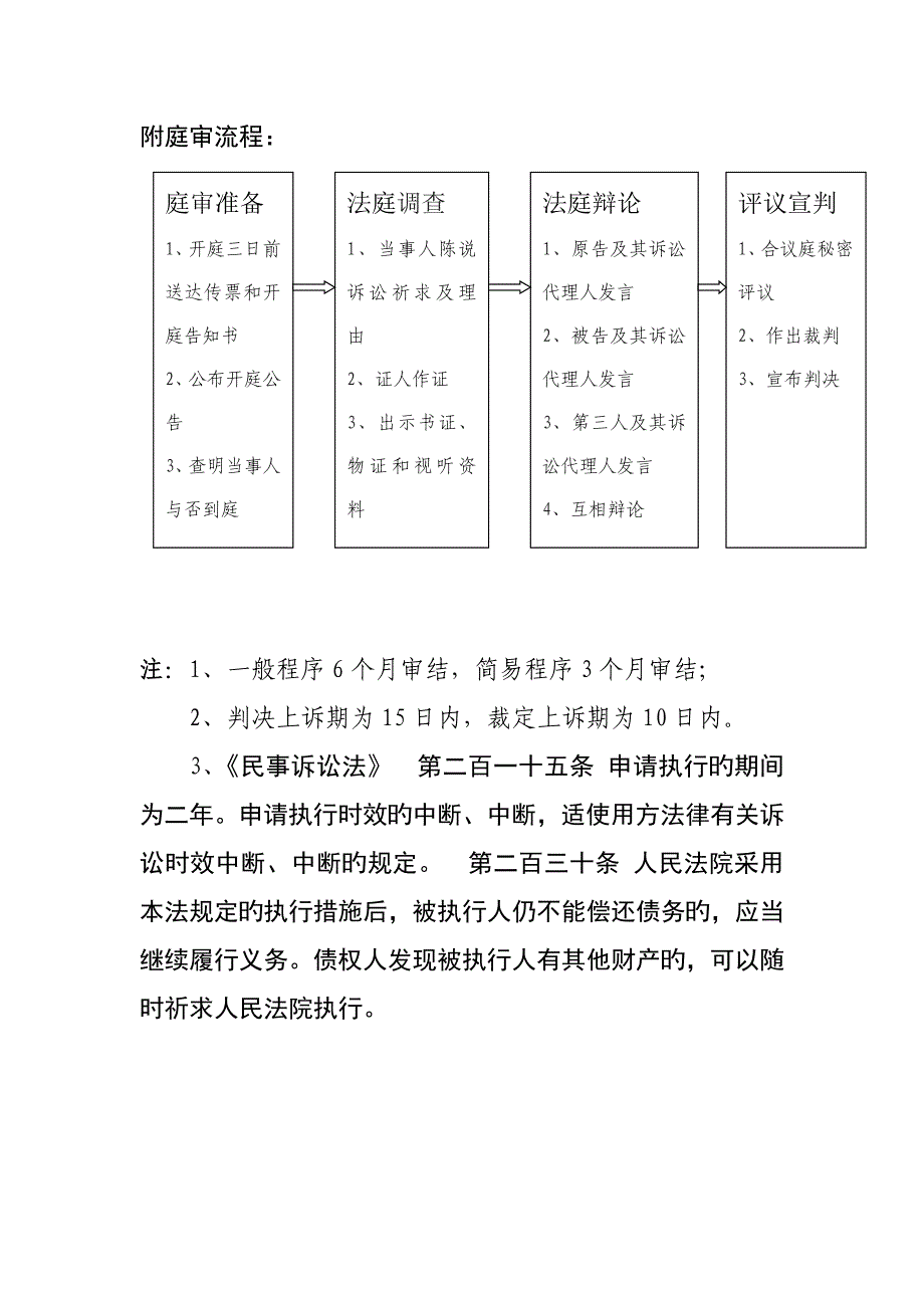 民事诉讼审判流程图详细_第2页