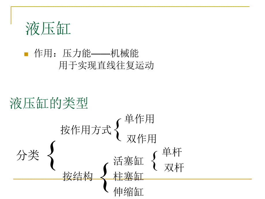 液压缸类型及特点_第4页