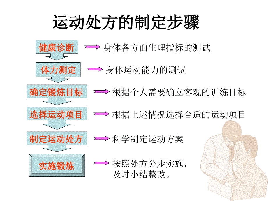 运动处方示例_第4页