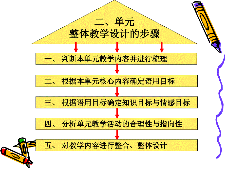 外研版小学英语四年级上册unit4MyHomePartC课件_第4页