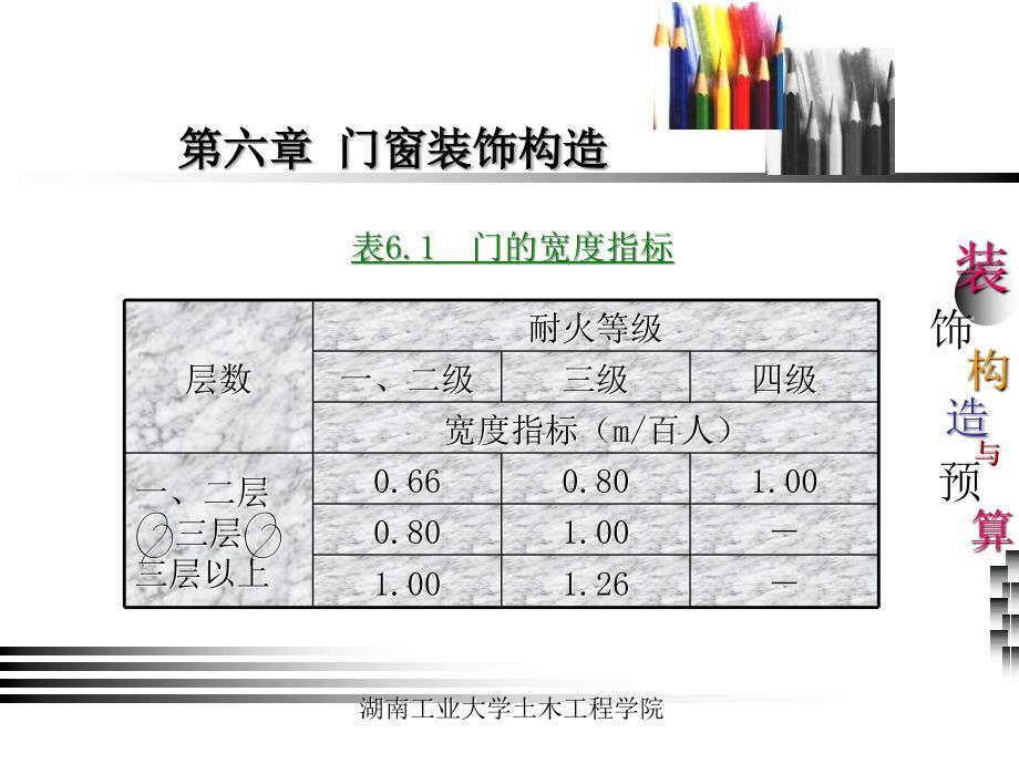 第八讲门窗构造_第4页