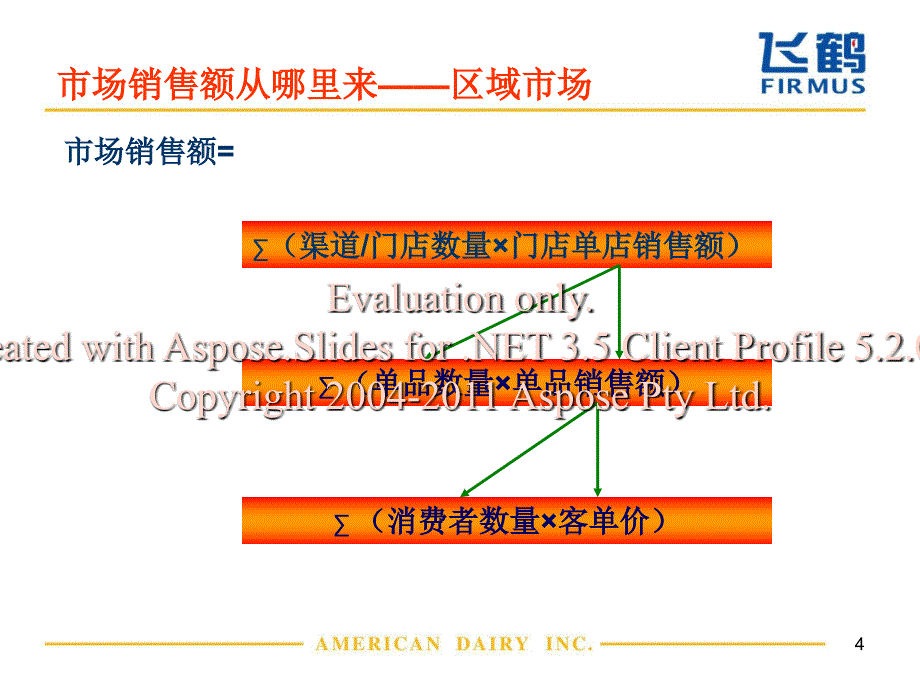 奶粉行业重点作工及如何执行.ppt_第4页