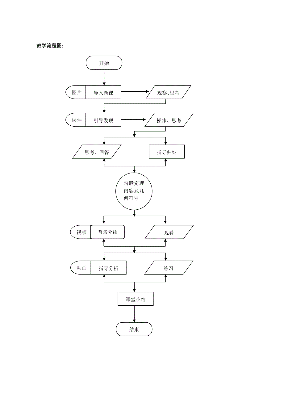 《勾股定理》教学设计_第4页