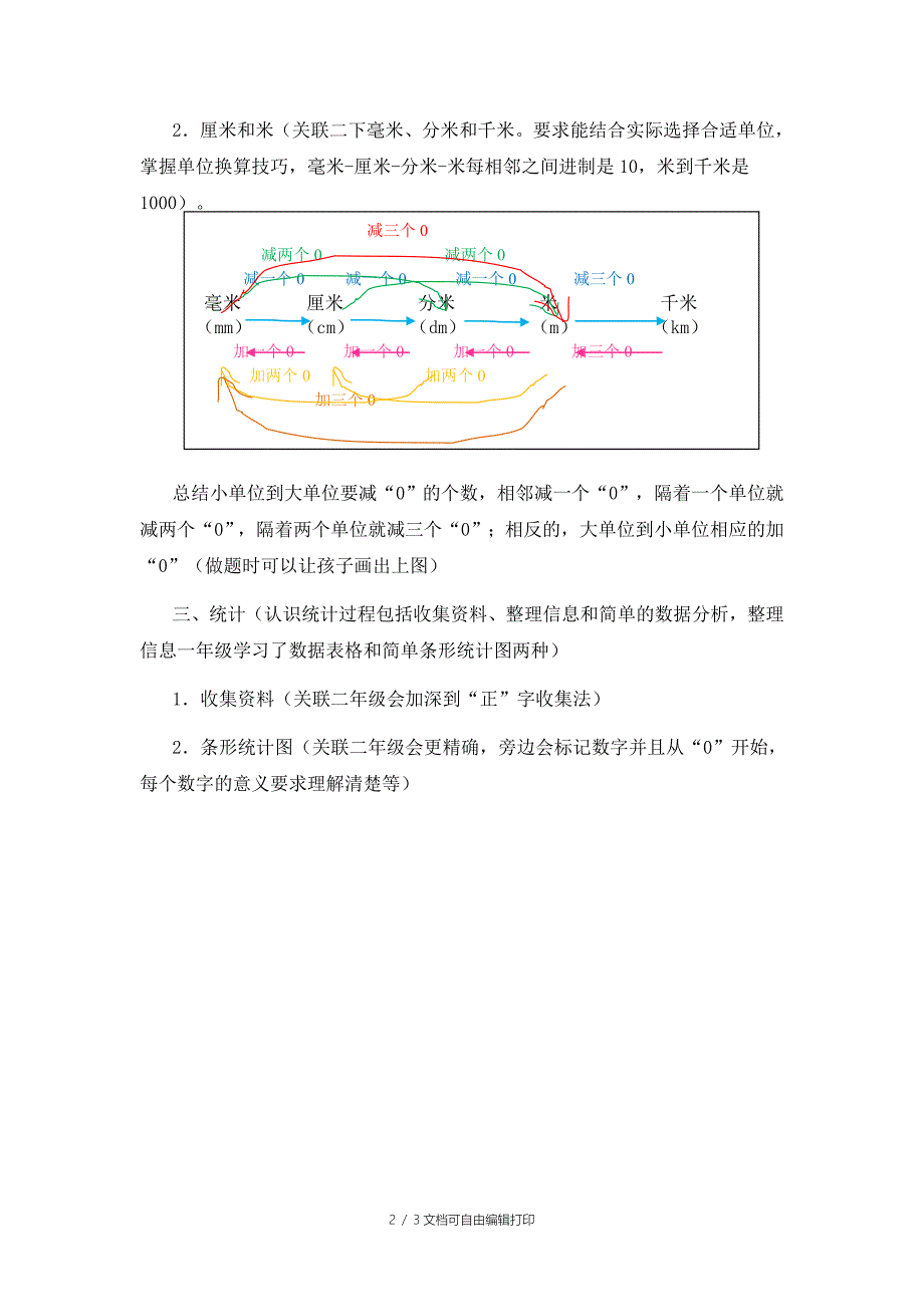 一年级数学知识总结数学知识总结_第2页