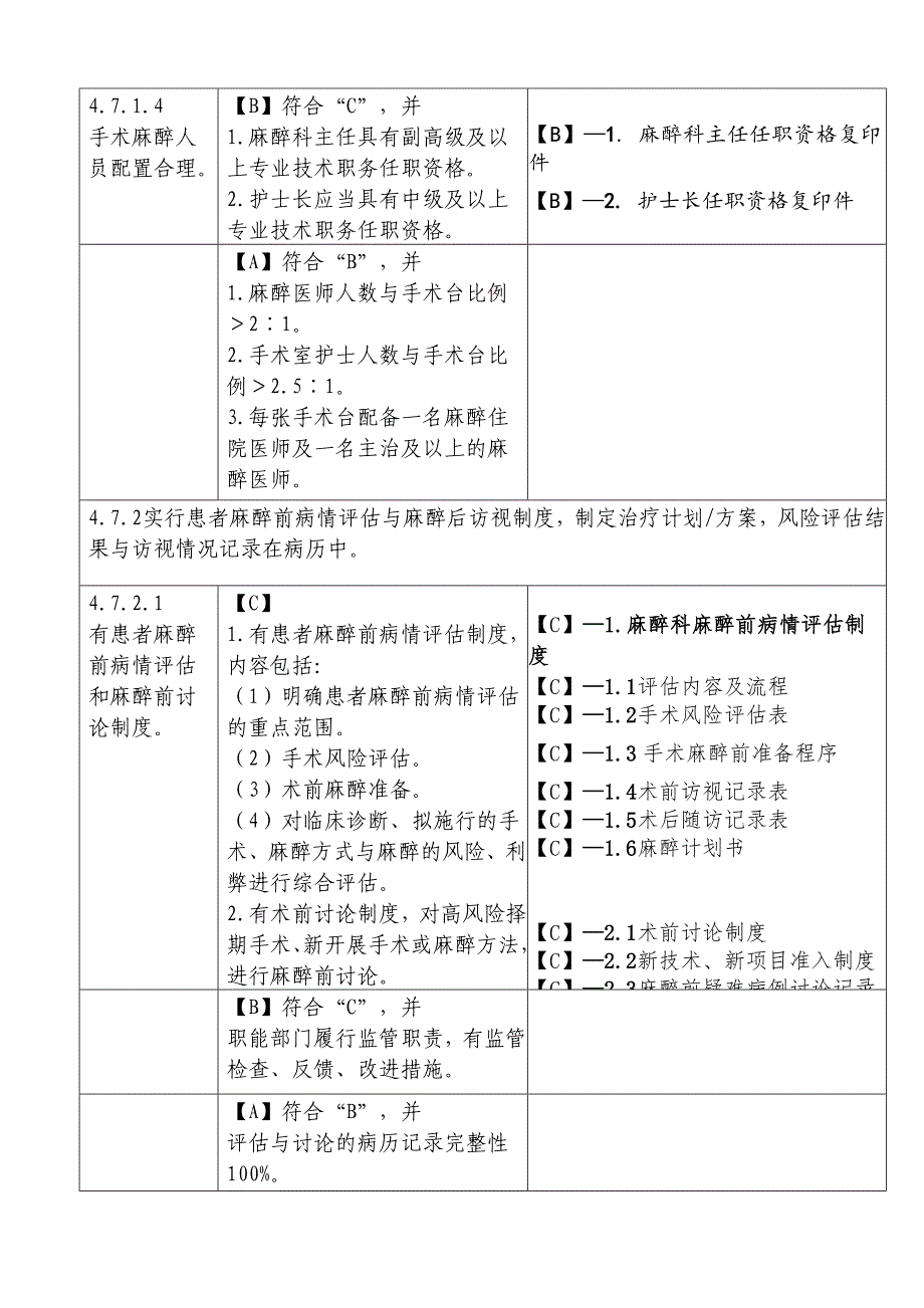 麻醉科三甲评审标准实施细则_第3页