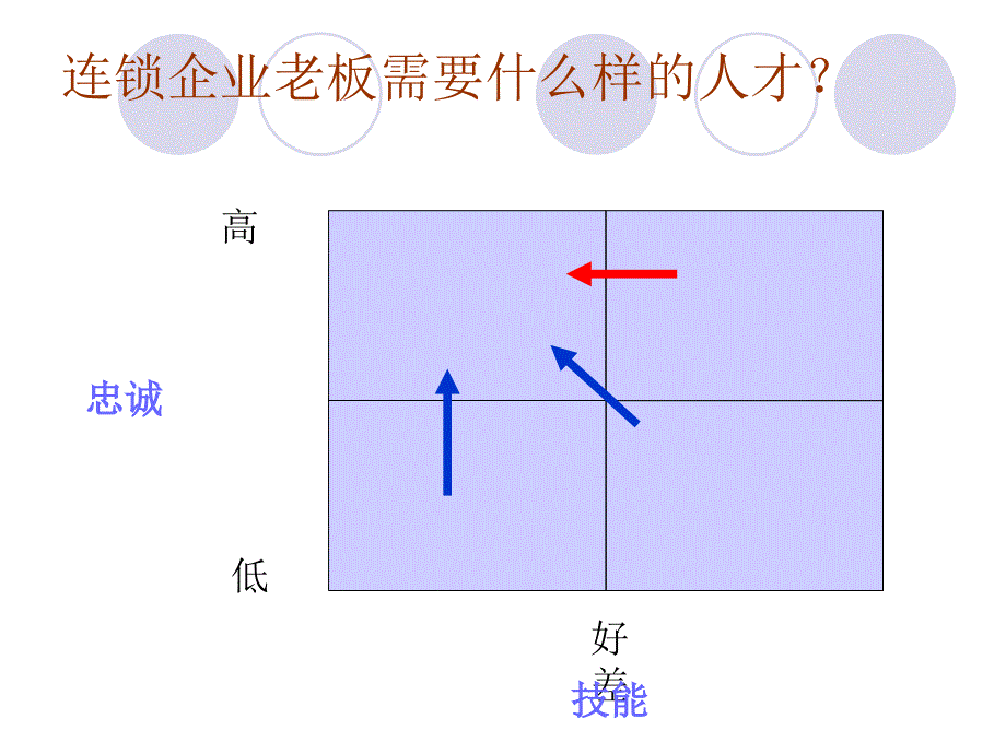 连锁企业的品类管理_第4页