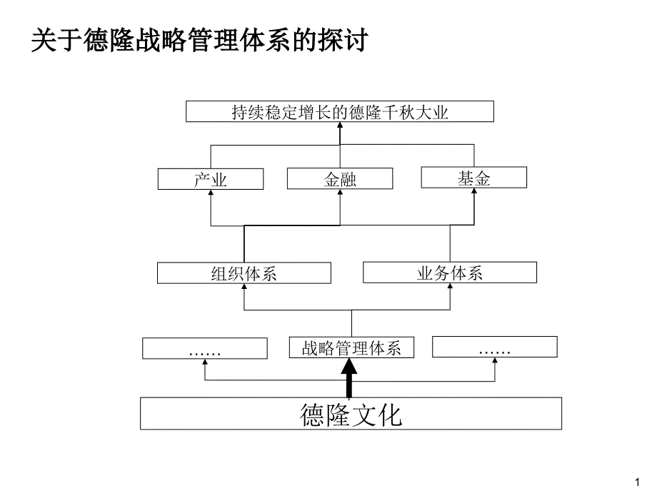 德隆战略管理体系_第2页