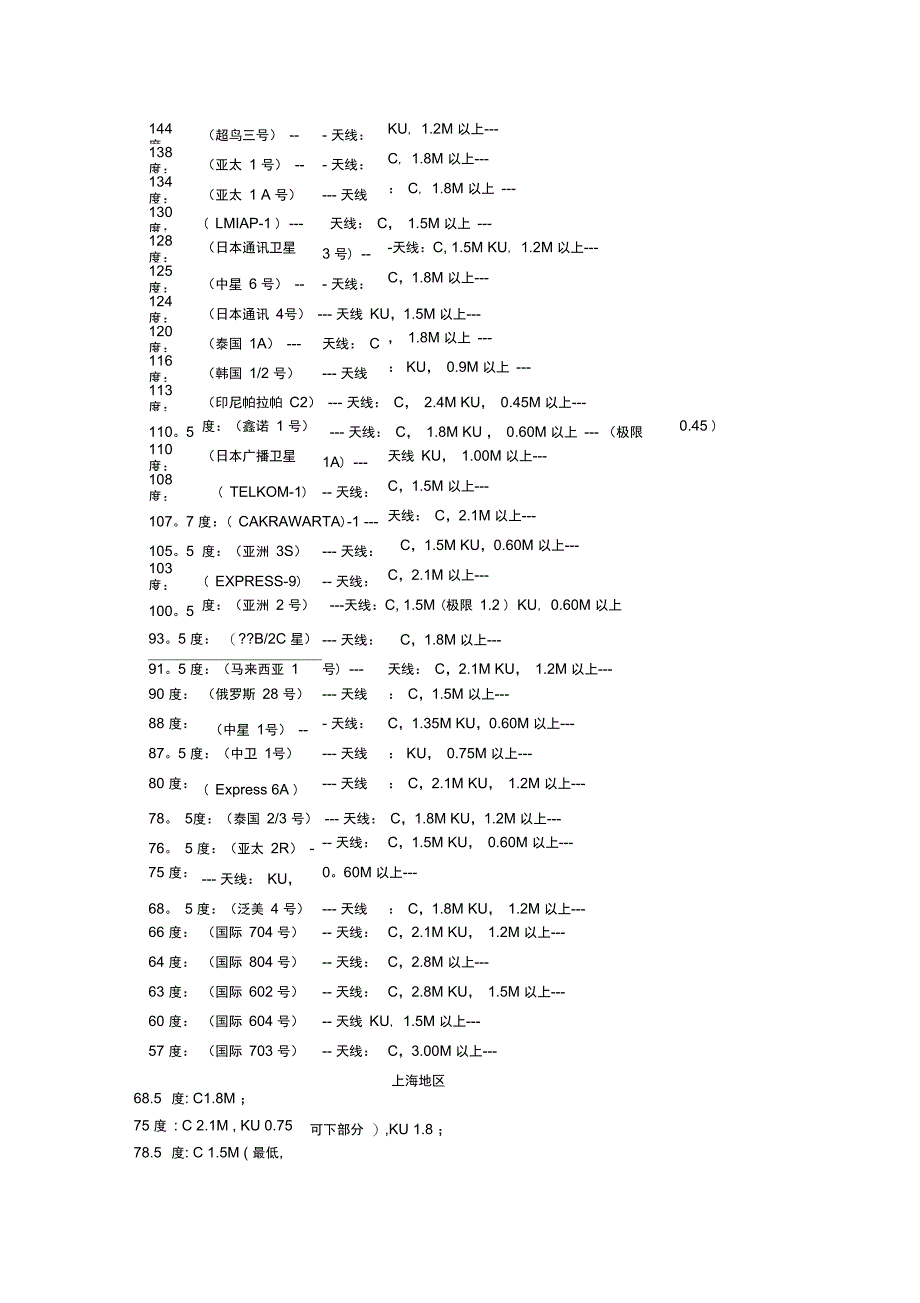 各卫星需要卫星天线的大小_第2页