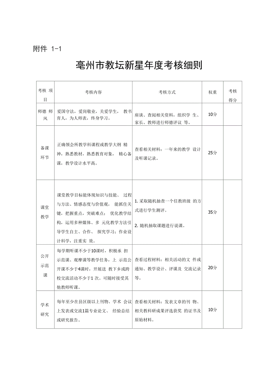 教坛新星、骨干教师、学科带头人、特级教师年度考核细则_第1页