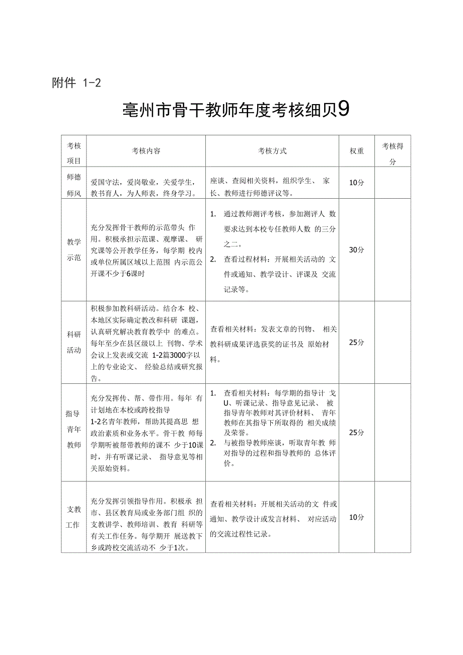 教坛新星、骨干教师、学科带头人、特级教师年度考核细则_第2页