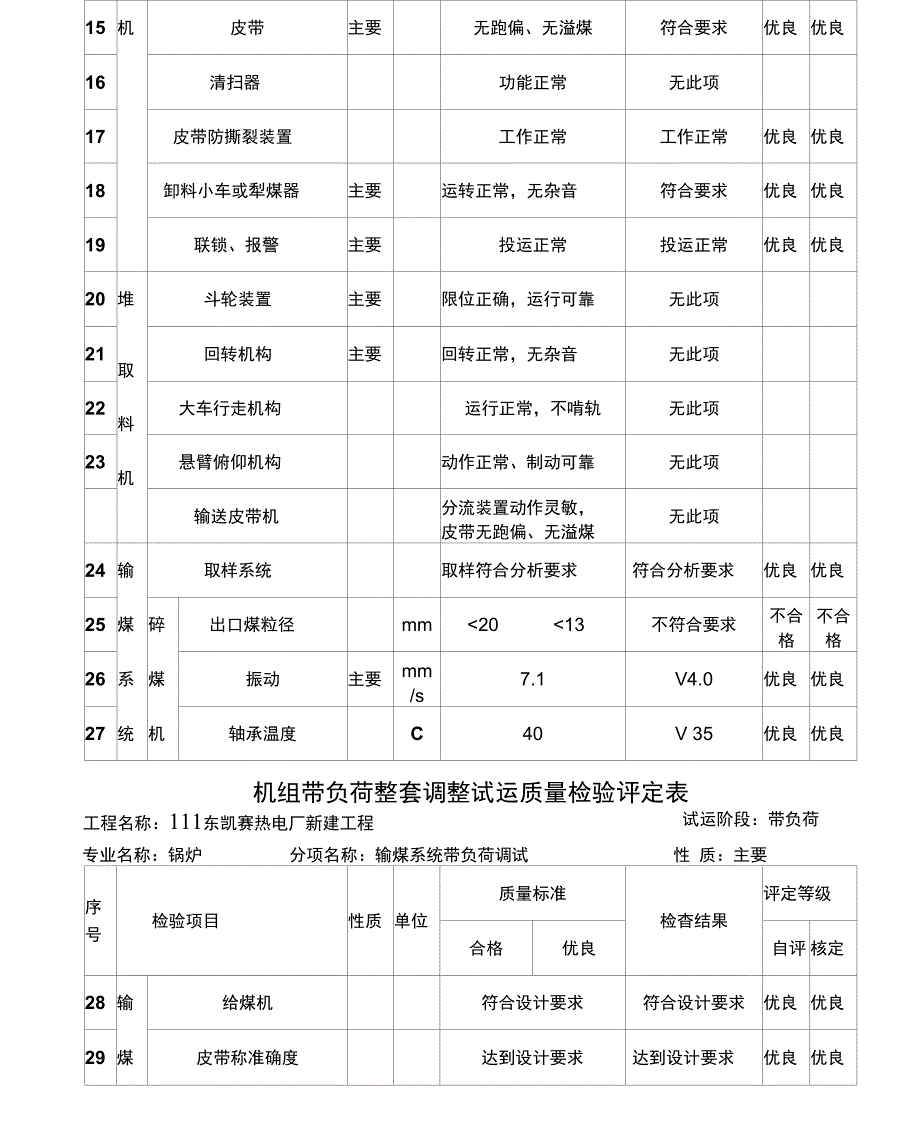 6-2输煤带负荷_第2页