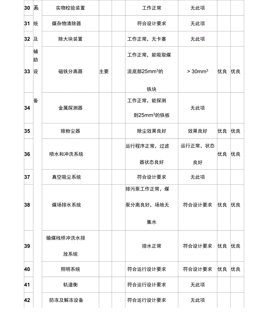 6-2输煤带负荷_第3页