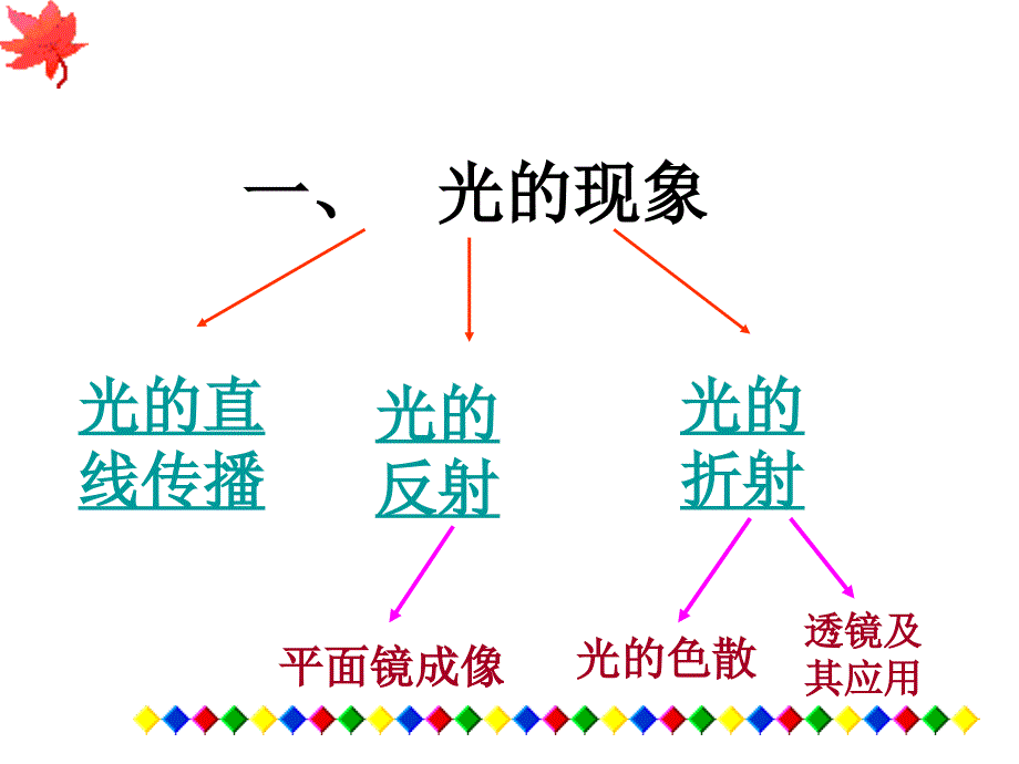 光现象复习PPT_第2页