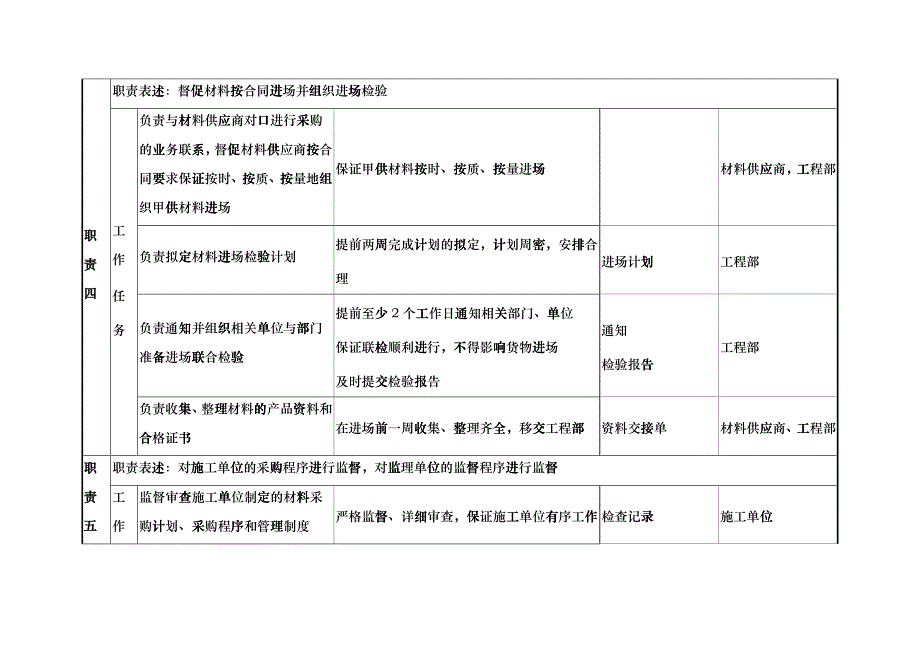 材料设备部材料工程师职务说明书_第3页