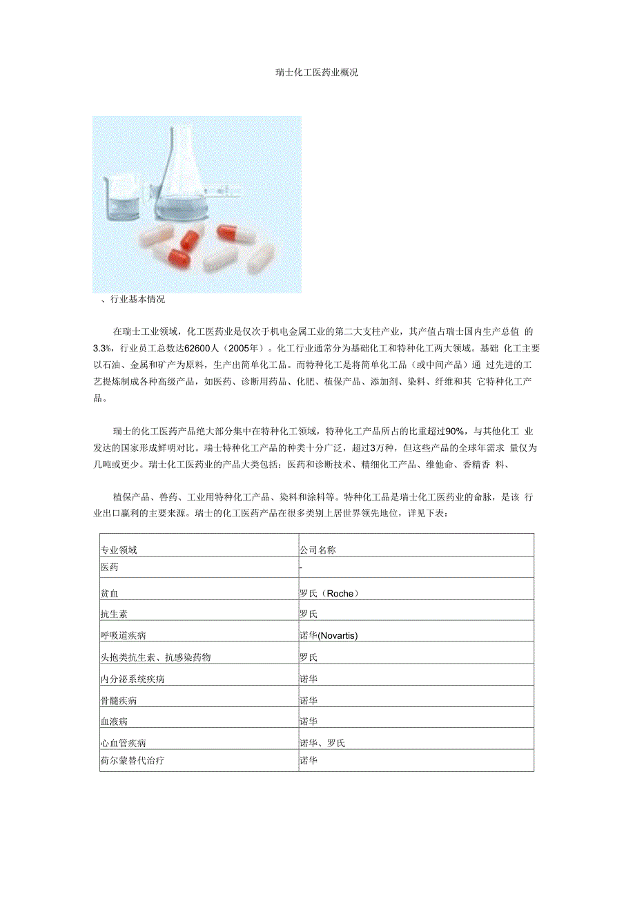 瑞士化工医药业概况_第1页