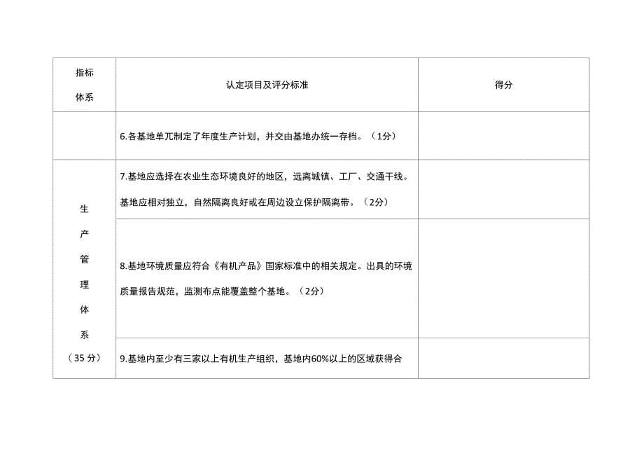 全国有机农业示范基地认定评估表_第5页