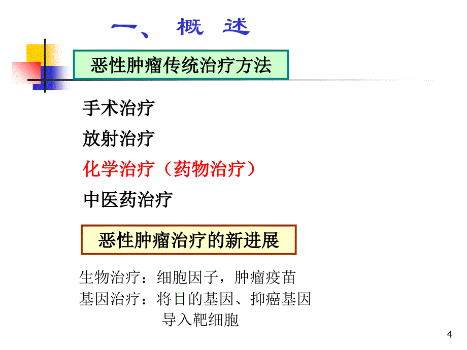 42抗恶性肿瘤药_第4页