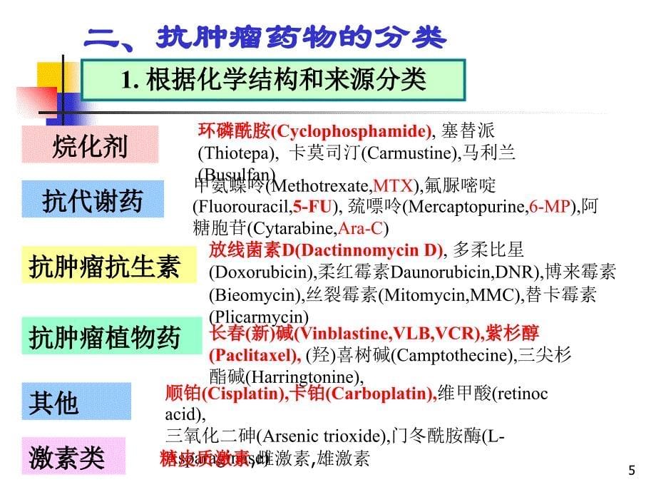 42抗恶性肿瘤药_第5页